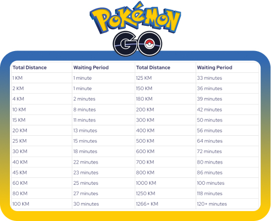 ianygo-setting-coordinate-oscillation-mode